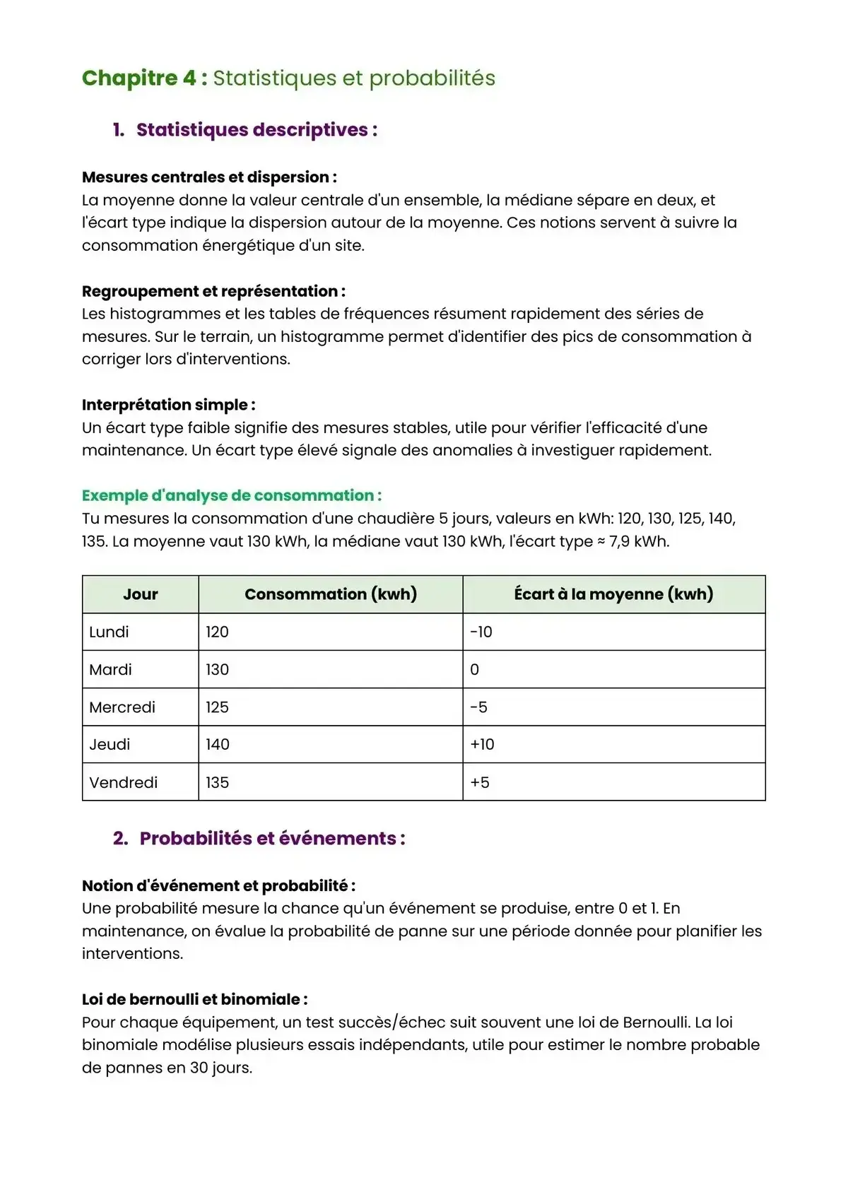 Example Fiche de Révision Bac Pro MEE