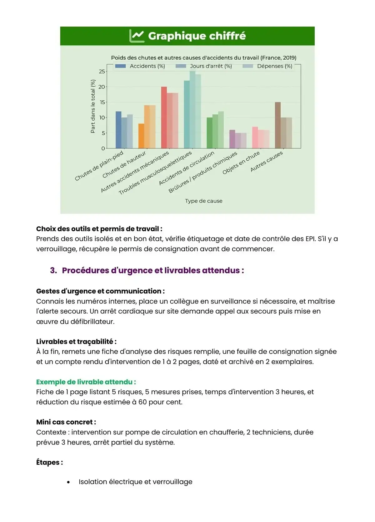 Example Fiche de Révision Bac Pro MEE